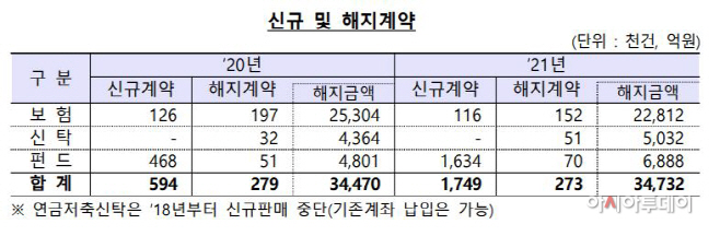 연금저축