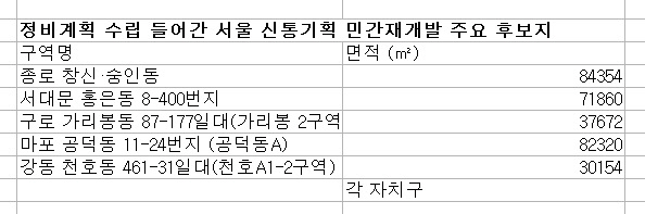 신통