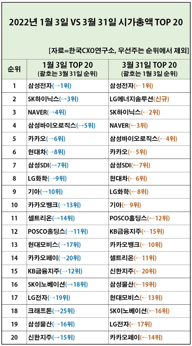 2번 시가총액 TOP 20