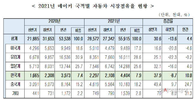 점유율