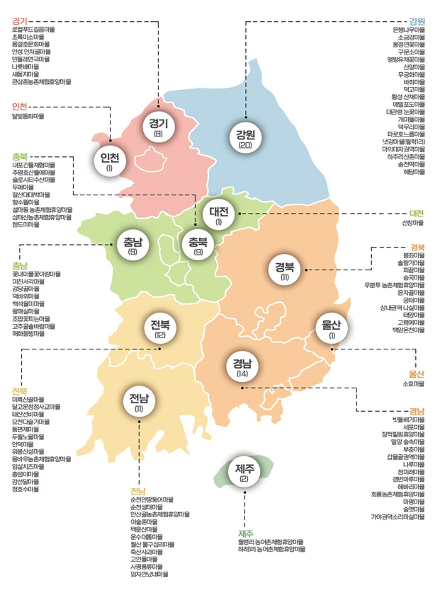 농촌체험프로그램 지원마을