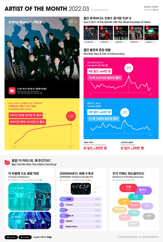 220415_이달의아티스트 스트레이키즈_image
