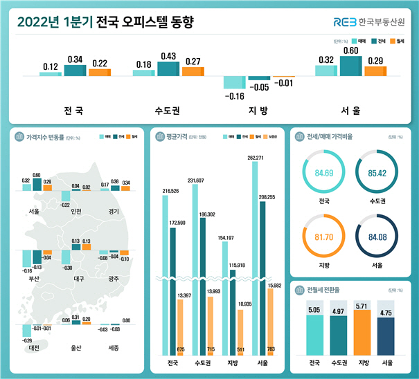 1분기
