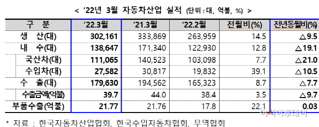 3월수출