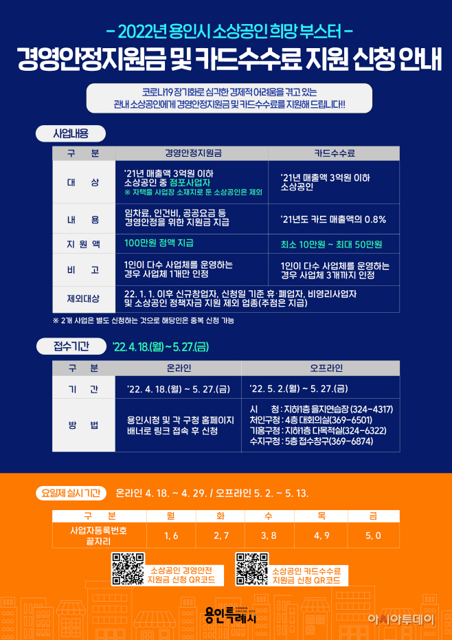 소상공인 경영안정지원금