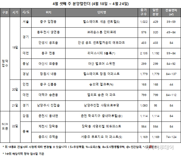 분양