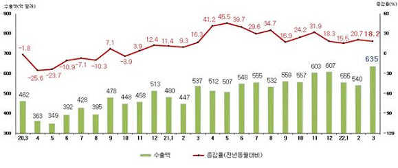 관세