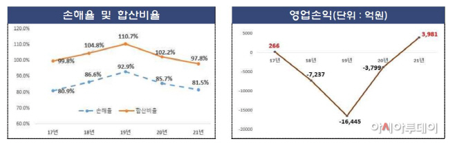 자동차보험