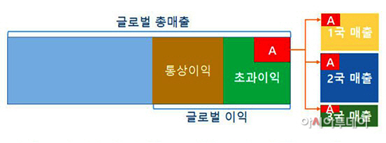 디지텔세