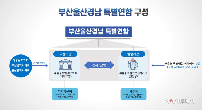 부울경 연합