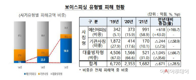 보이스피싱
