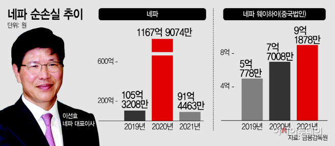 네파