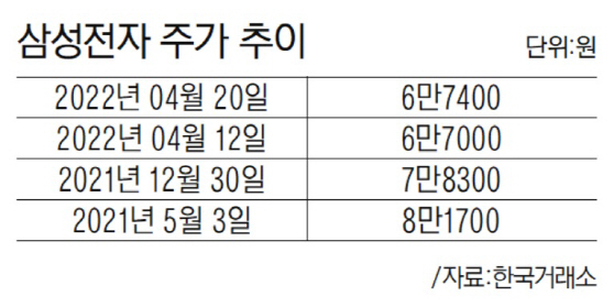 삼성전자