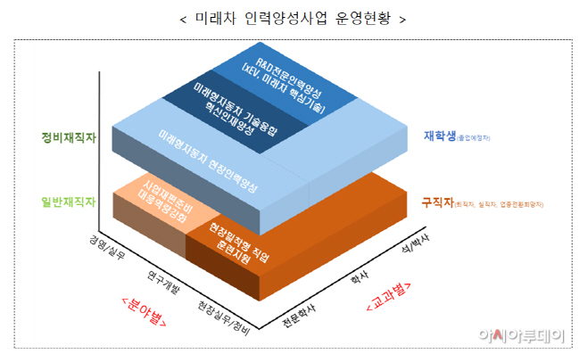 미래차