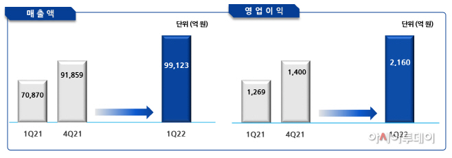 포스코인터 실적