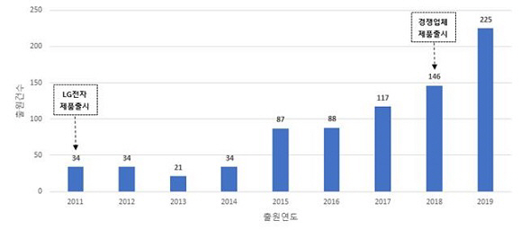 특허청