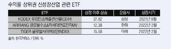 ETF