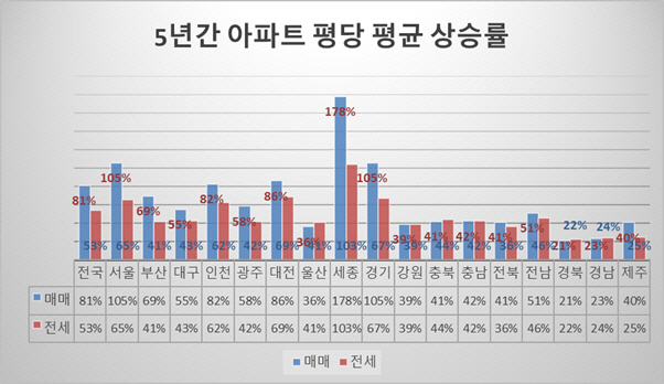 상승률