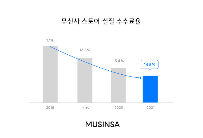 ㅇ