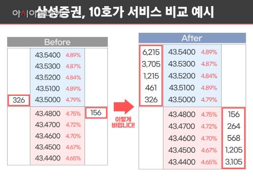 삼성증권_10호가서비스_예시