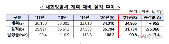 새희망