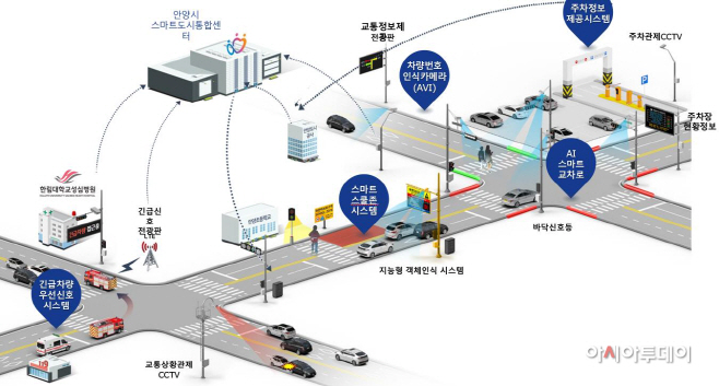 지능형교통체계(ITS)