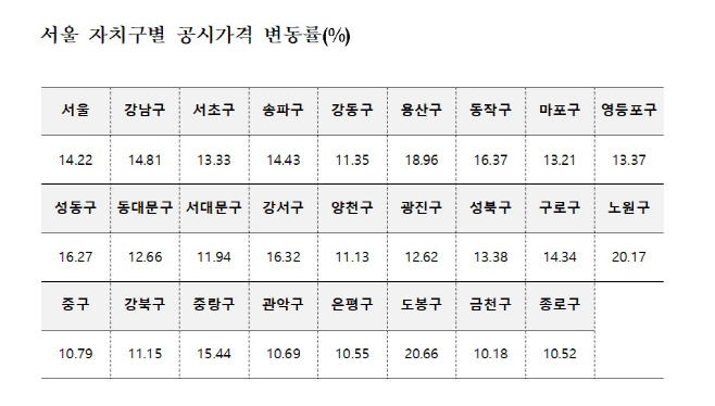 공시가격