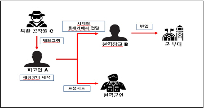 안보사범1