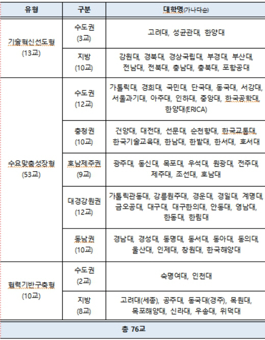 일반대3.0