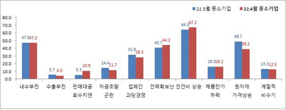 중앙앙회