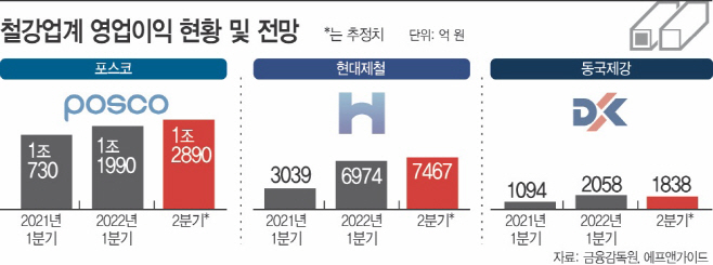 123123