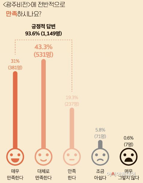 광주시