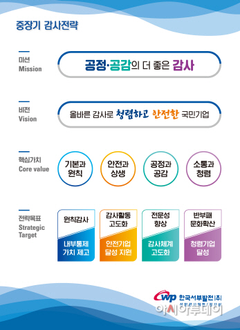 서부발전, 중장기 감사전략 발표
