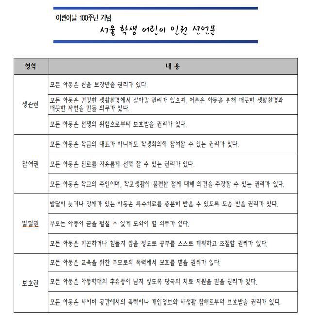 아동인권선언문