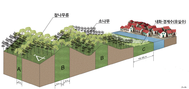 강원도 산불피해지역 내화수림조성