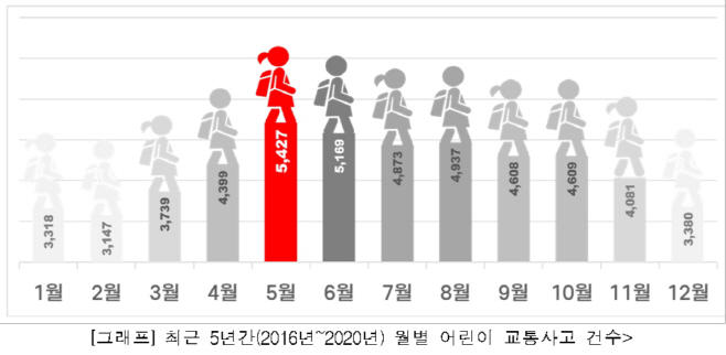 어린이교통사고