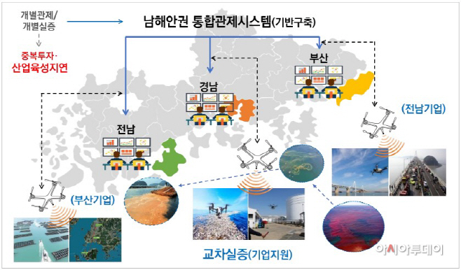 무인비행체통합실증이미지