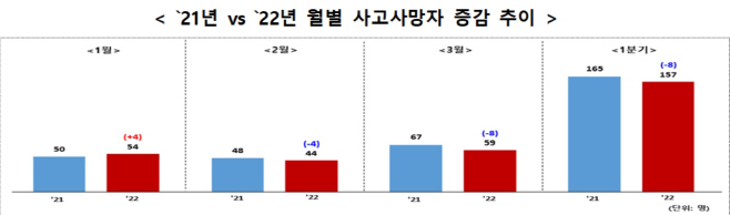 재해조사