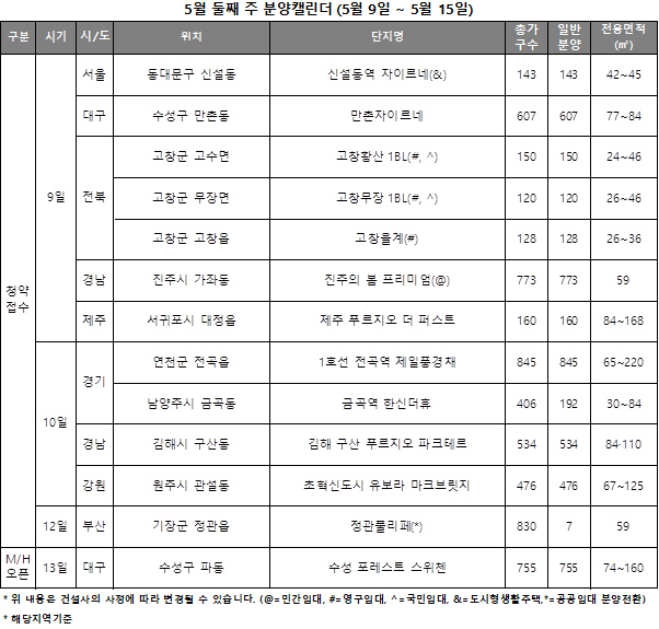 견본주택