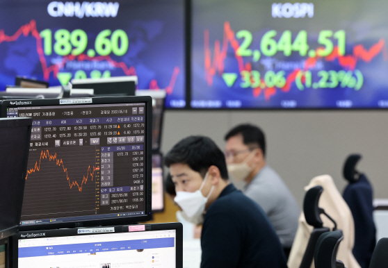 코스피 2,640대로 밀려<YONHAP NO-3902>