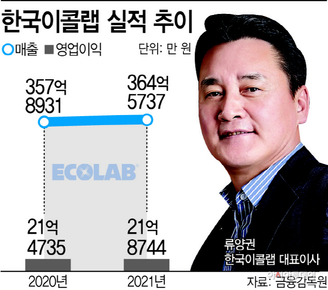 한국이콜랩