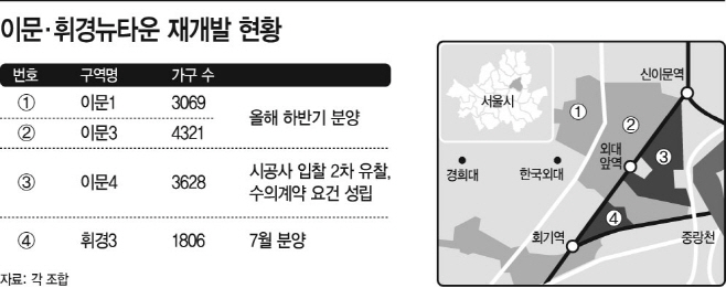이문