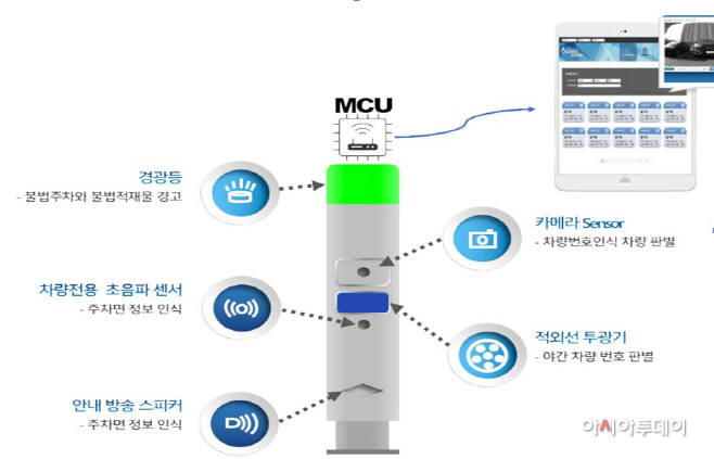 충전구역 관제장치