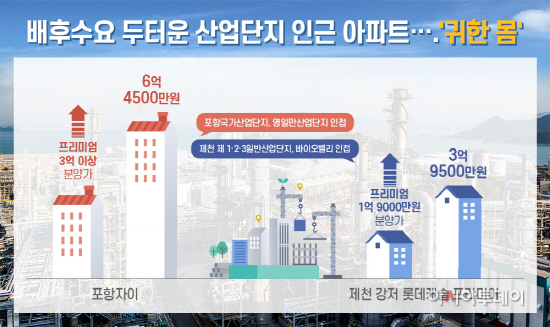 (인포그래픽) 배후수요 두터운 산업단지 인근 아파트 _귀한몸_