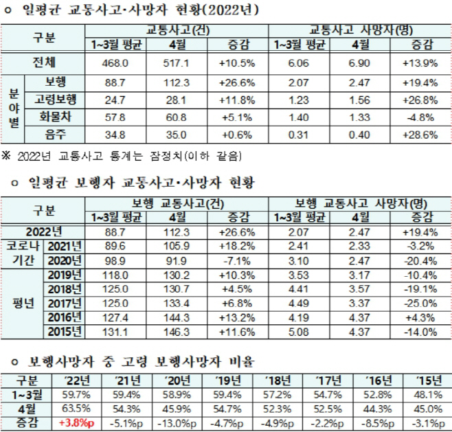 교통사고