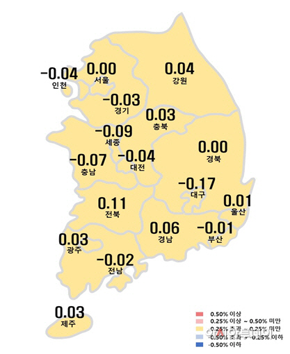서울 주간아파트값