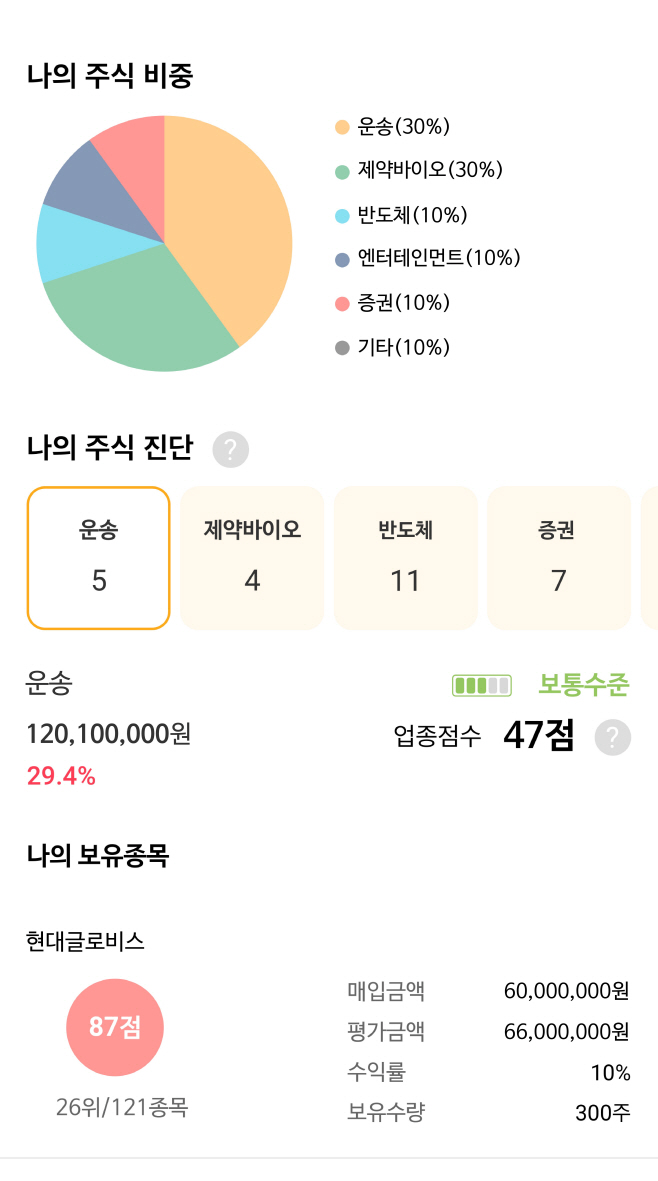 220513주식진단