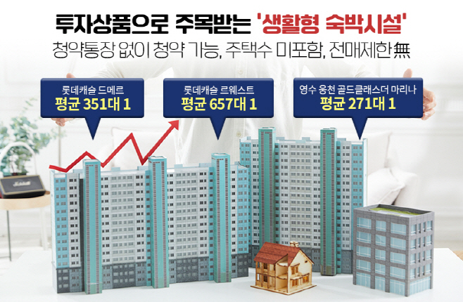 투자상품으로 주목받는 _생활형 숙박시설_