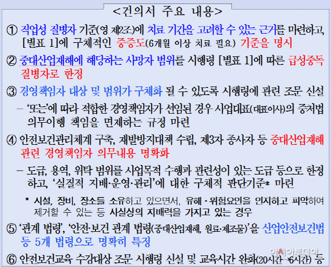 경총