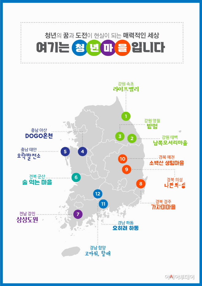 새로운 기회 충남 청년마을에서 잡아요.